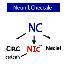 What is NiCr chemical composition?