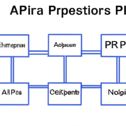 api standards for valves