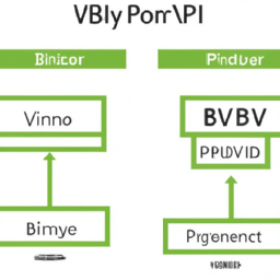 bipv advantages and disadvantages