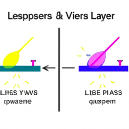 Laser Diode Vs Ipl