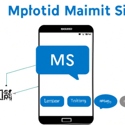 SMS Platform Account API Description - Itniotech